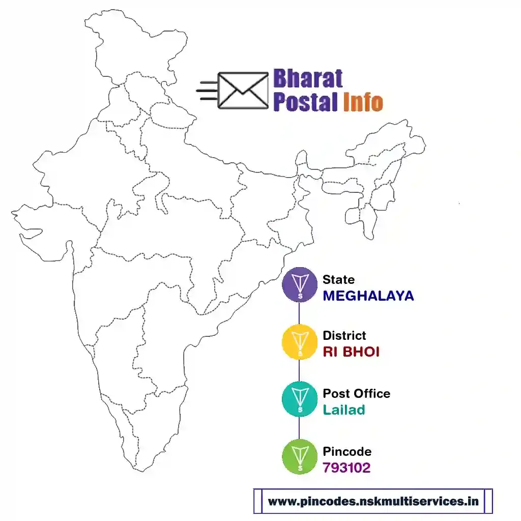 meghalaya-ri bhoi-lailad-793102